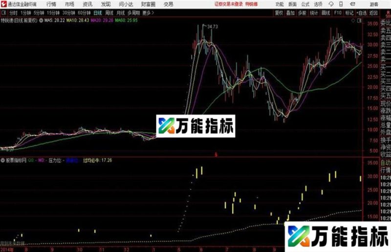 通达信超准涨停先兆主图 EA-万能指标公式