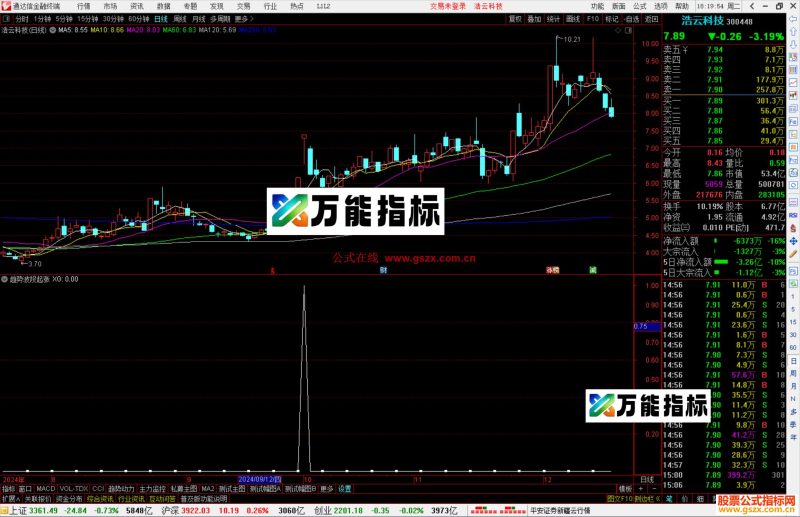 通达信趋势波段起涨选股指标公式源码副图-万能指标公式