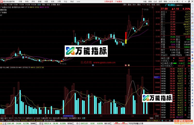 通达信筹码先知主图指标公式源码主图-万能指标公式