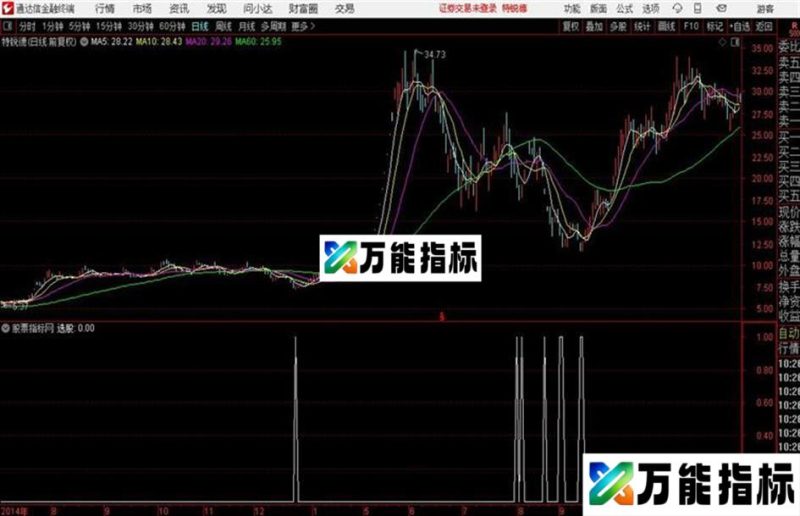 通达信马失前蹄 EA-万能指标公式