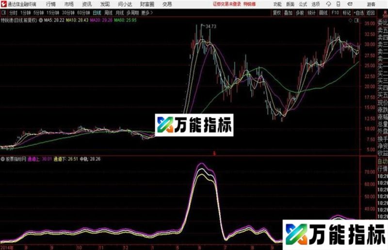 通达信趋势隧道主图 EA-万能指标公式