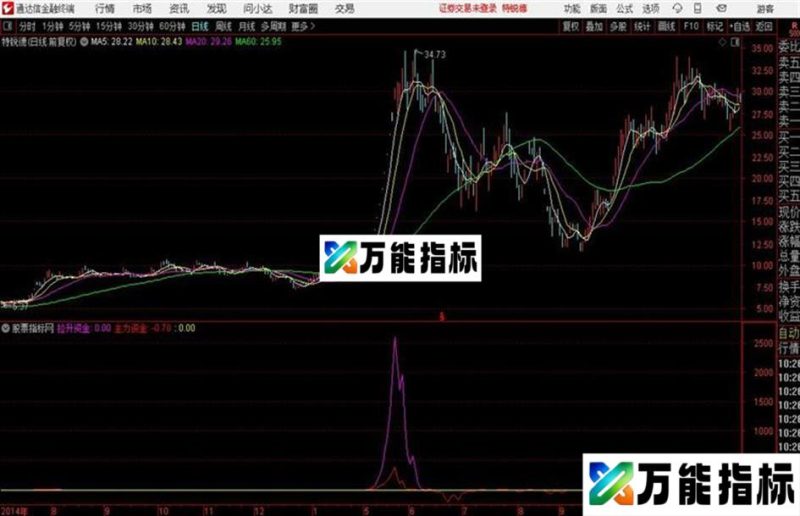 呯凡游资攻击及通达信公式 源码 K线图 EA-万能指标公式