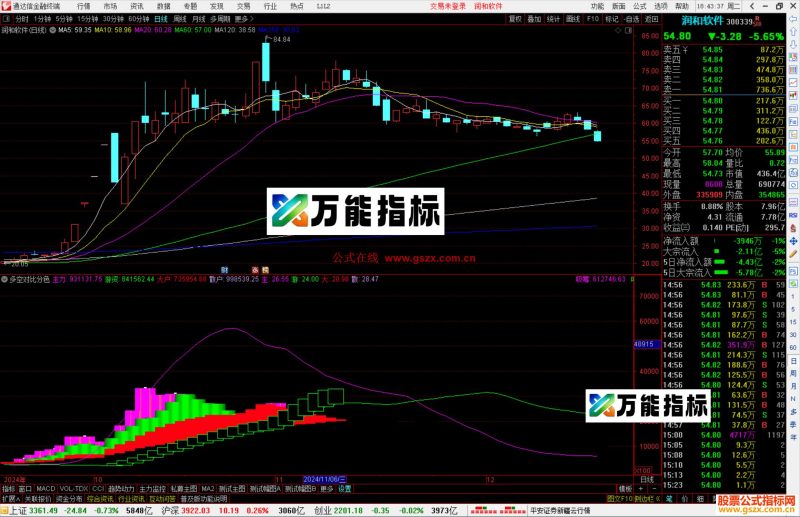 通达信多空对比分色彩带,一目了然,源码分享源码-万能指标公式