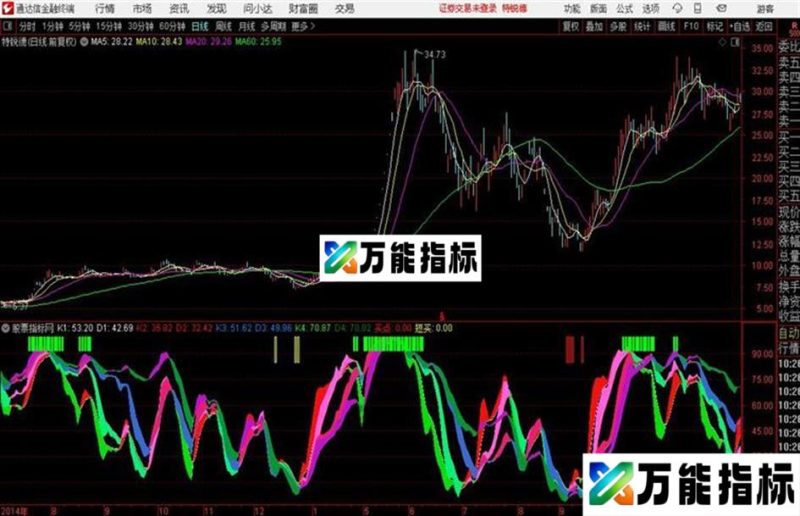 通达信多周期KD及买卖点 EA-万能指标公式