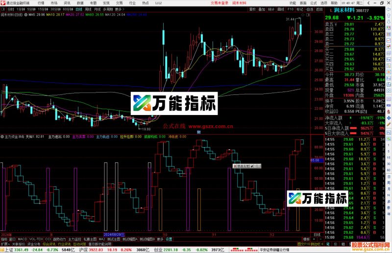 通达信主力资金冲击副图,源码指标公式-万能指标公式
