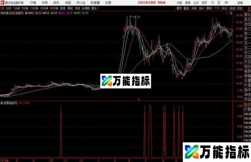 通达信公式涨停小收割 EA-万能指标公式