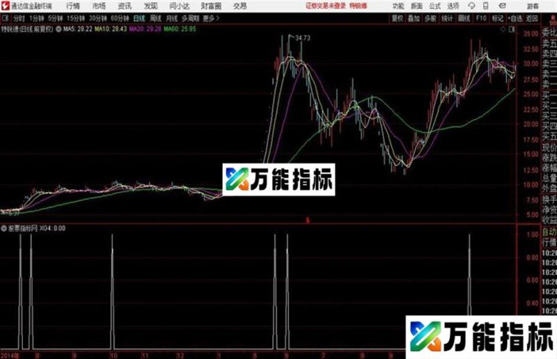 涨停预警通达信公式 源码 K线图 EA-万能指标公式