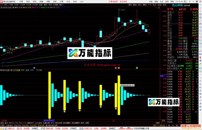 通达信顾比控盘力度指标公式源码副图-万能指标公式