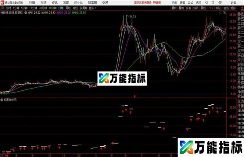 买点主图通达信公式 源码 K线图 EA-万能指标公式