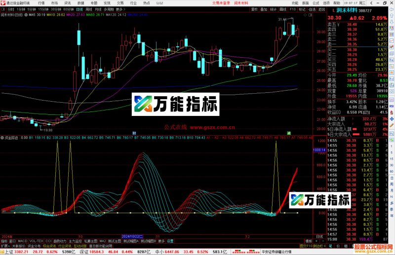 通达信资金踪迹指标公式源码副图-万能指标公式