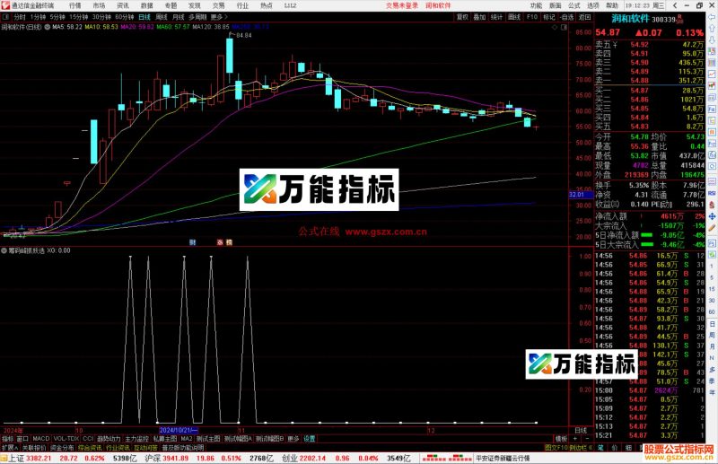 通达信筹码峰抓妖选股指标公式源码副图-万能指标公式