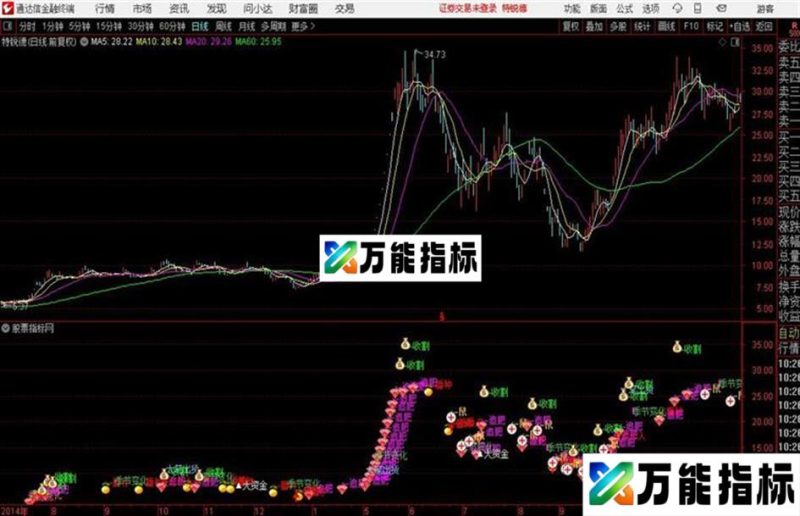 通达信股市农耕主图 EA-万能指标公式