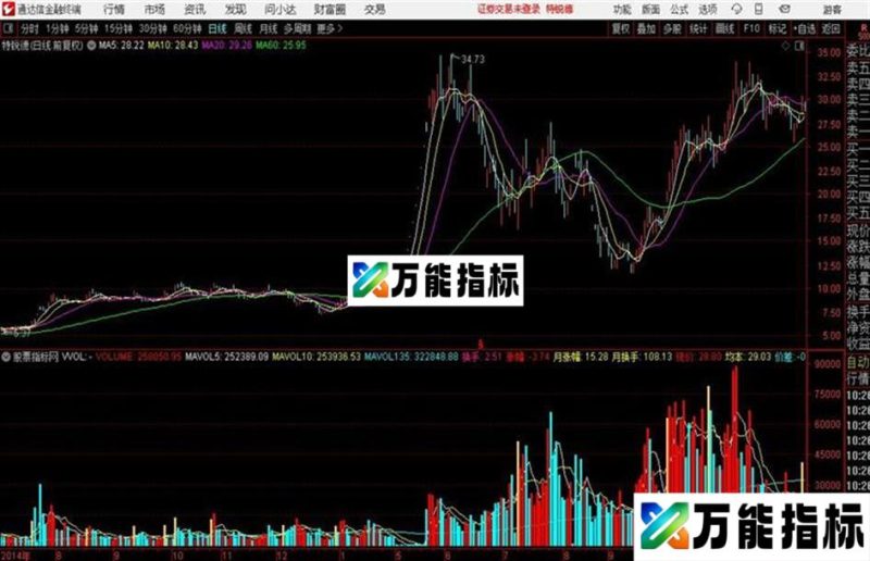 通达信公式极品量能 EA-万能指标公式