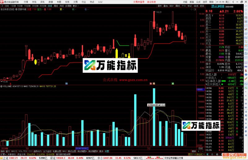 通达信四季牛熊指标公式主图源码-万能指标公式
