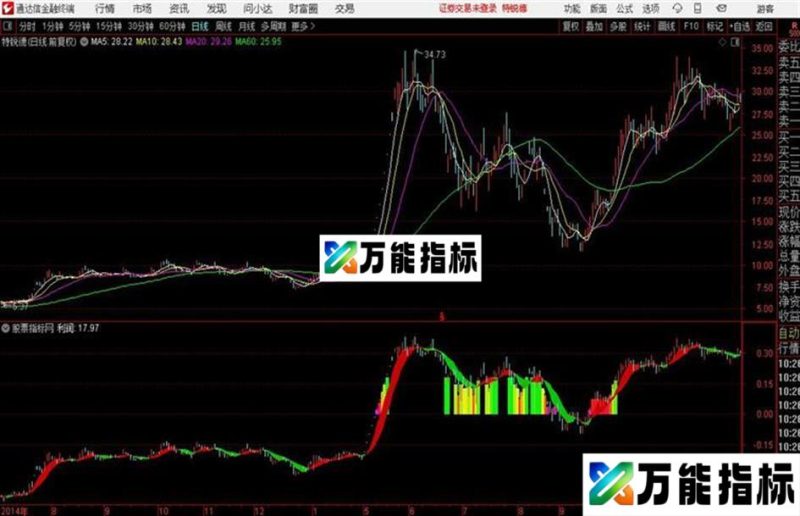 千里之堤通达信公式 源码 K线图 EA-万能指标公式
