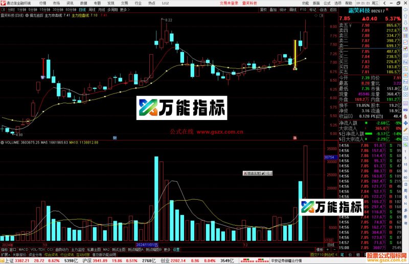 通达信擒龙追踪主图,源码指标公式主图-万能指标公式