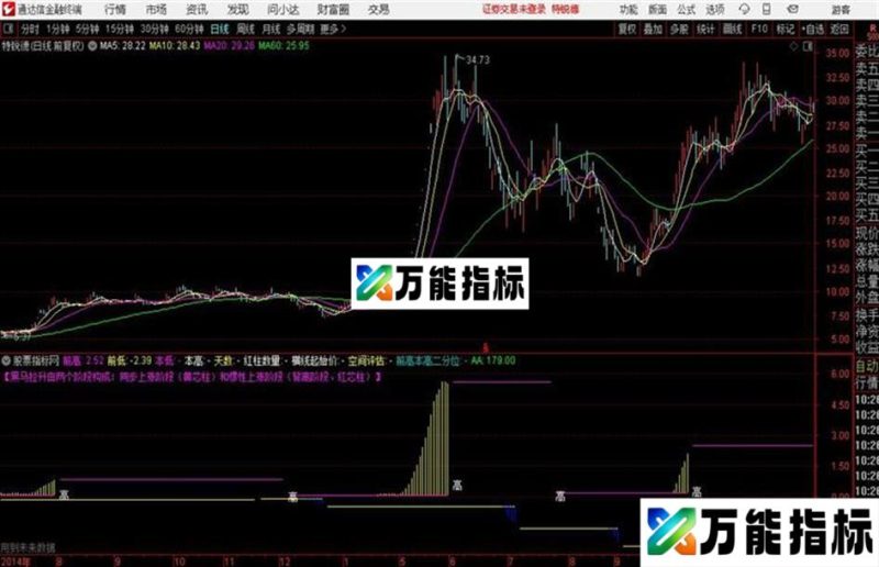 强势MACD通达信公式 源码 K线图 EA-万能指标公式