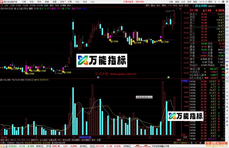 通达信主力盘口异动主图指标公式源码-万能指标公式