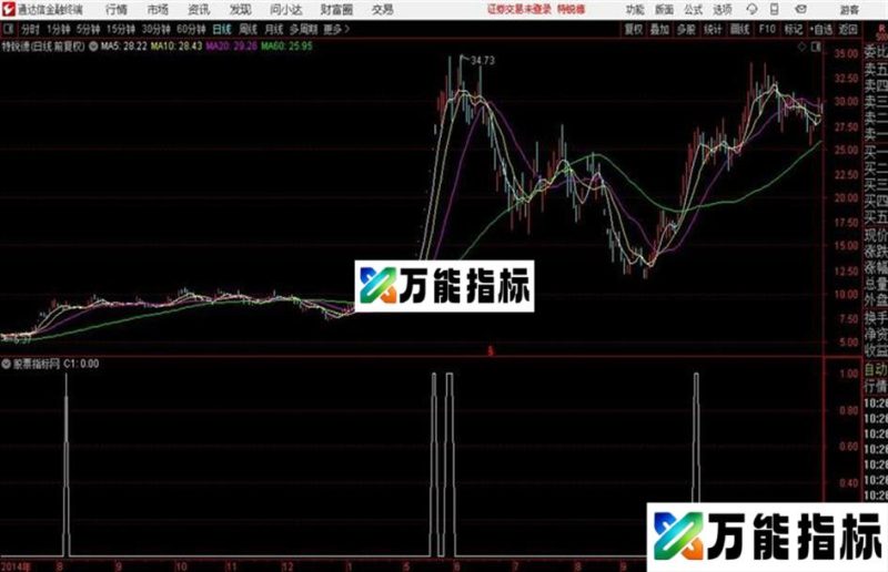 通达信优化强弱 EA-万能指标公式