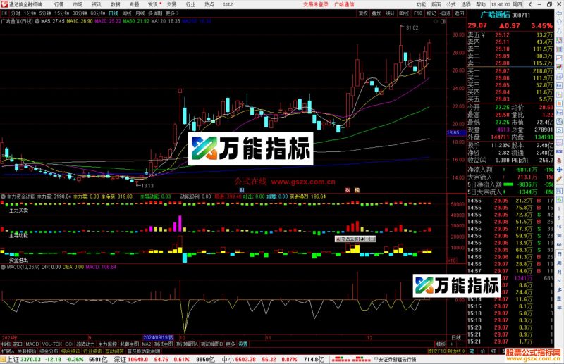 通达信主力资金动能指标公式源码副图-万能指标公式