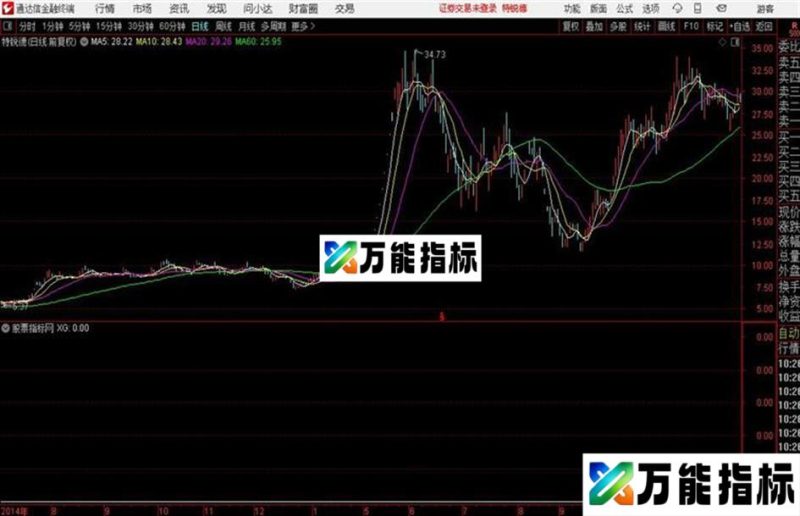 通达信回档出击 EA-万能指标公式