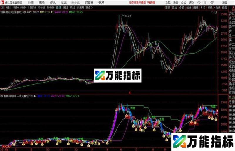 腾亿共振_阴通达信公式 和谐源码分享 K线图 EA-万能指标公式