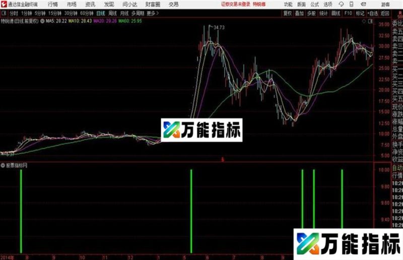 通达信仙人指路决策系统 EA-万能指标公式