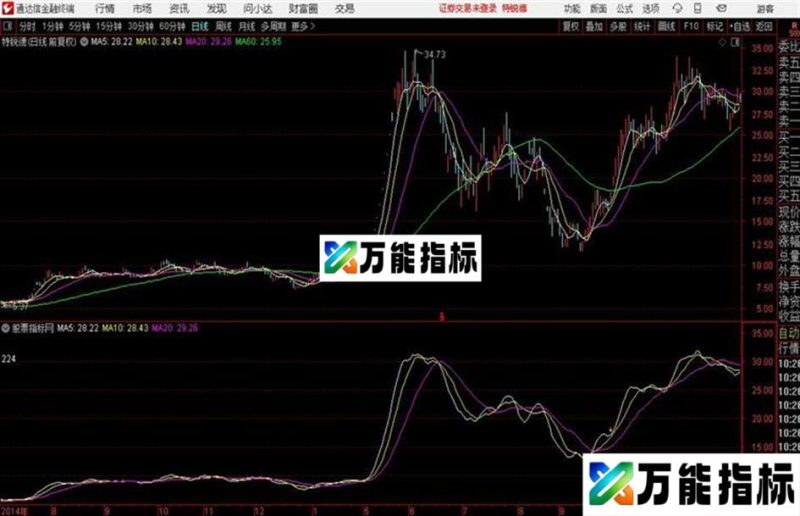 通达信暗渡陈仓主图及 EA-万能指标公式