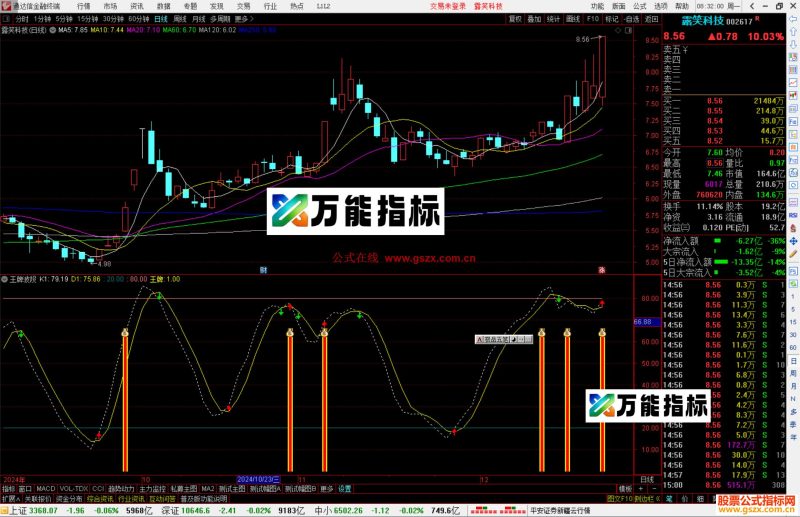通达信王牌波段指标公式源码副图-万能指标公式