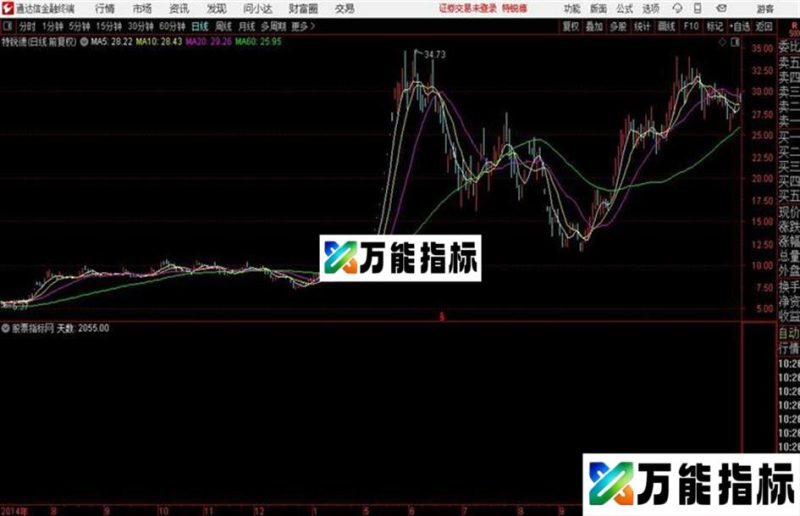 通达信真正的周线KD金叉 EA-万能指标公式