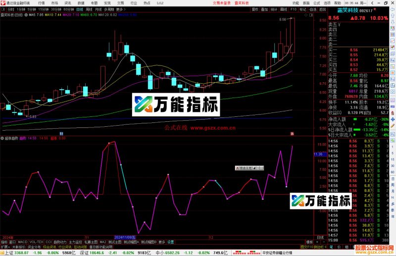 通达信超涨趋势指标公式源码副图-万能指标公式