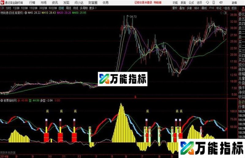 多空抄底通达信公式 源码 K线图 EA-万能指标公式