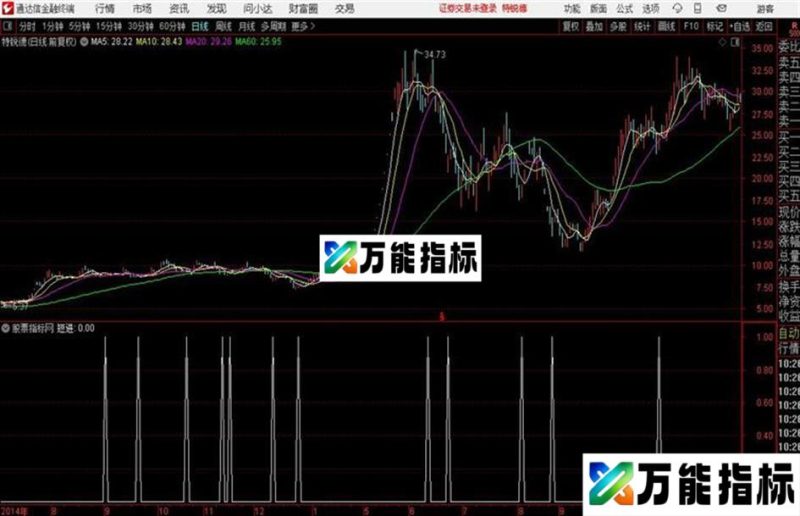 通达信金砖2019 EA-万能指标公式