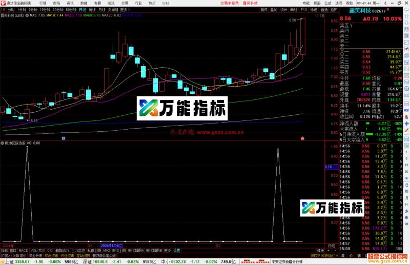 通达信乾坤回踩选股指标公式源码副图-万能指标公式