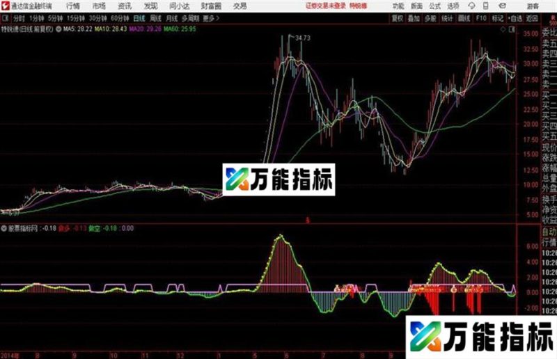 X短银点火通达信公式 源码 K线图 EA-万能指标公式