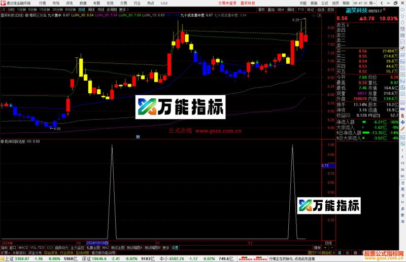 通达信筹码三分法主图指标公式源码主图-万能指标公式