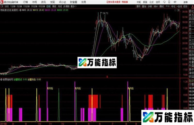 通达信WW妖股预选1 EA-万能指标公式