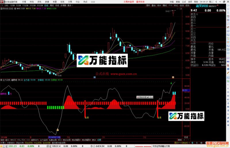 通达信主力动机指标公式源码副图-万能指标公式
