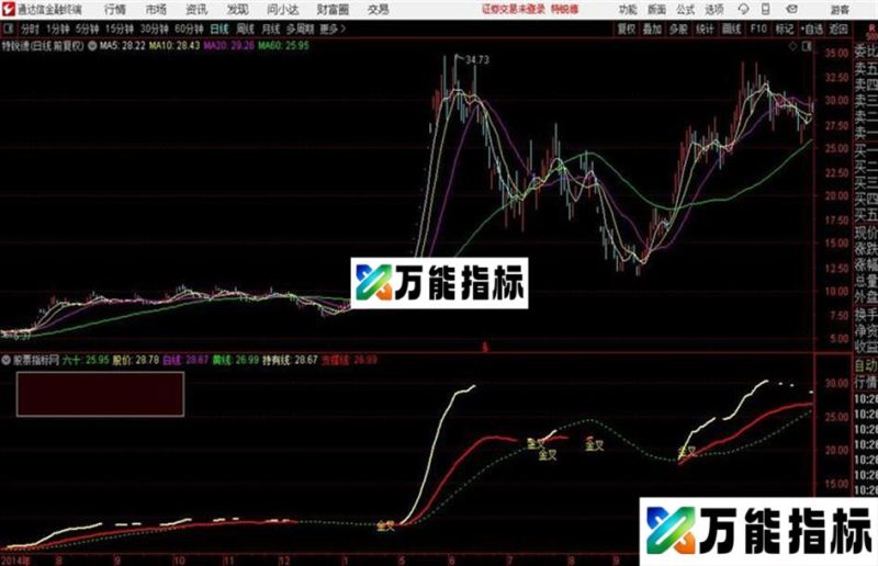 黄白线通达信公式和谐源码分享 K线图 EA-万能指标公式