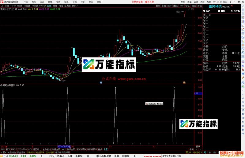通达信筹码突破基因指标公式源码副图-万能指标公式