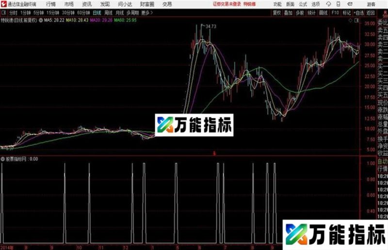 PK金钻源码发布通达信公式和谐源码分享 K线图 EA-万能指标公式