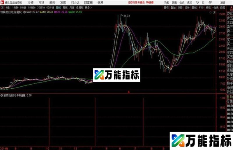 牛B通达信公式和谐源码分享 K线图 EA-万能指标公式