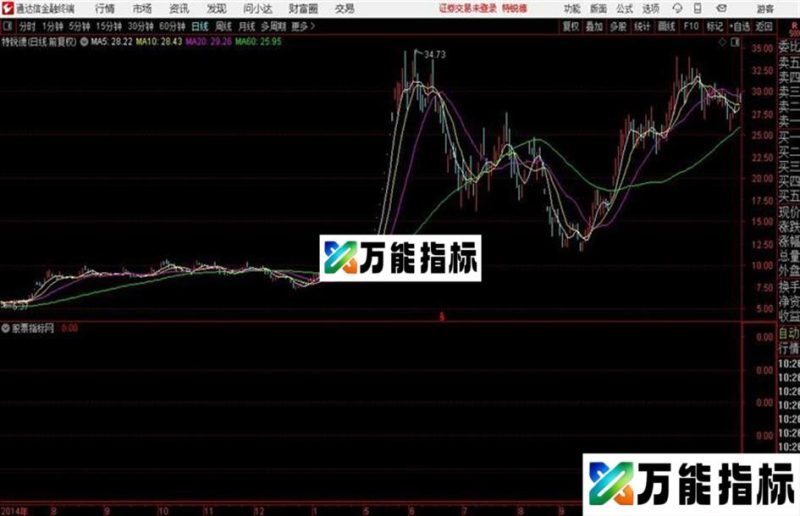冲锋号副图 K线图通达信公式和谐源码分享 EA-万能指标公式