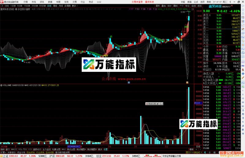 通达信多空因子趋势主图指标公式源码-万能指标公式