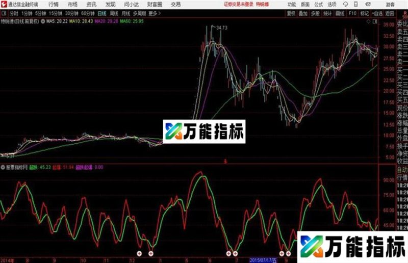 超跌起爆源码 K线图通达信公式和谐源码分享 EA-万能指标公式