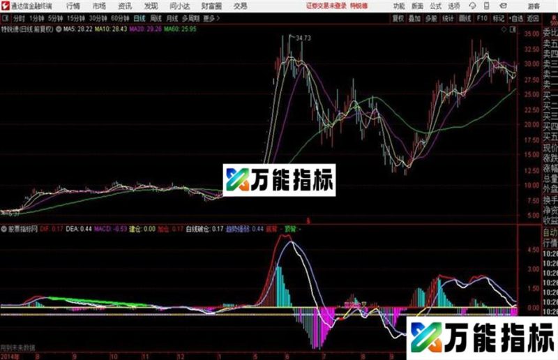 通达信〖MD背离买卖点〗副图 指标源码 EA-万能指标公式
