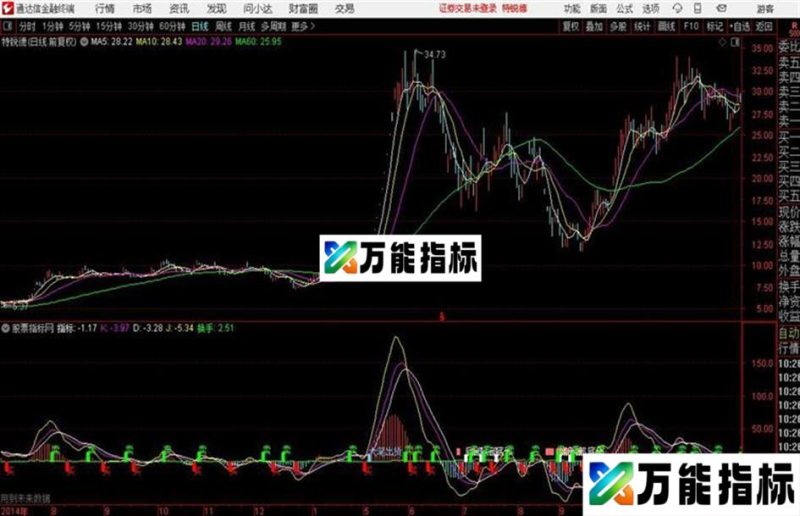 通达信买卖提示副图大资金活动 EA-万能指标公式