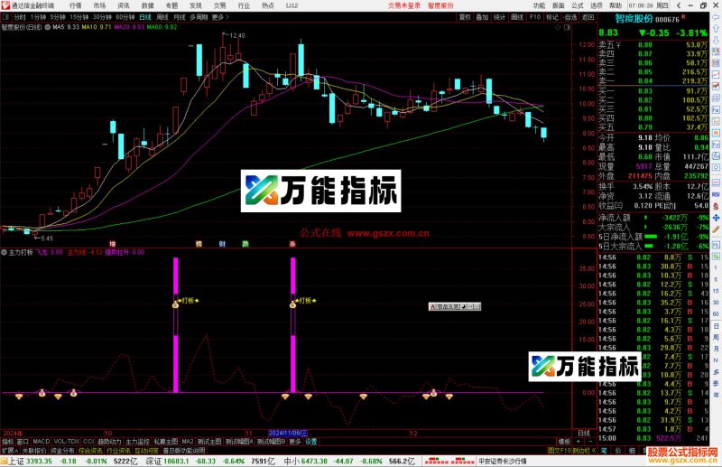 通达信主力打板指标公式源码副图-万能指标公式