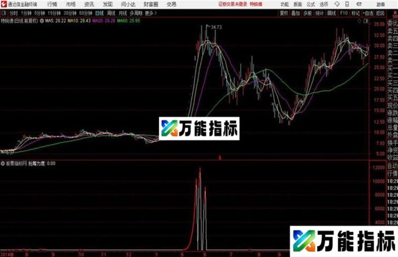 抢筹力度副图指标于大于0抢筹开始股价飙升 EA-万能指标公式