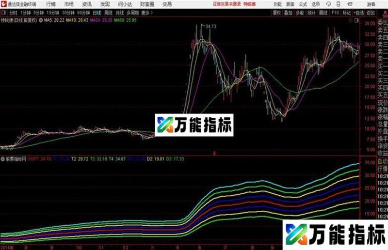 天地线系统主图 指标源码分享 EA-万能指标公式